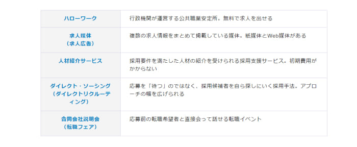 中途採用の代表的な採用手法