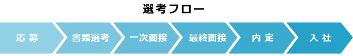 選考フロー