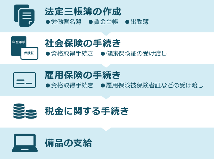 入社時に会社が行う手続き・業務フロー