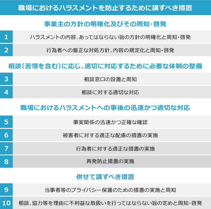 職場におけるハラスメントを防止するために講ずべき措置