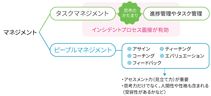 「タスクマネジメント」と「ピープルマネジメント」