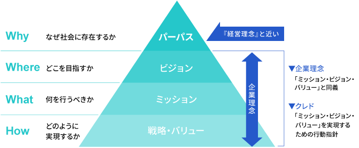 類義語や派生語との関係・違い