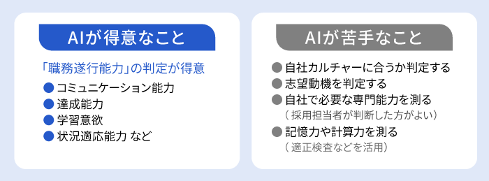 AIの得意・不得意分野