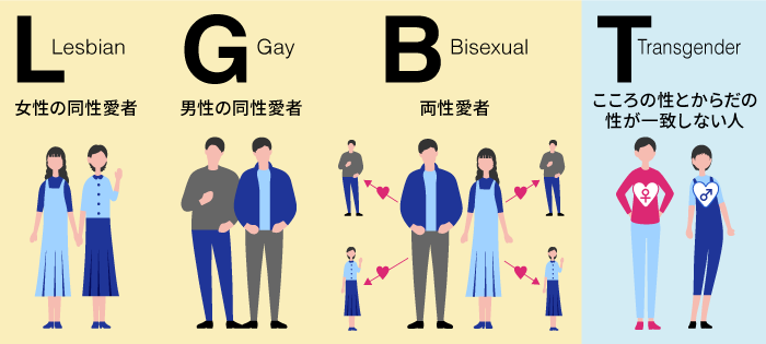 LGBTとは？