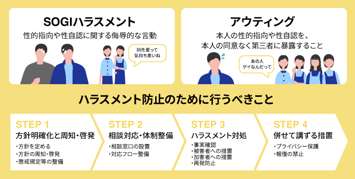 企業が行うべき具体的な施策