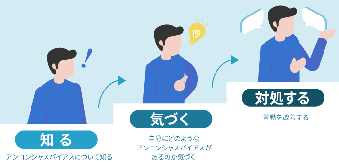 アンコンシャスバイアスを解消するためには？