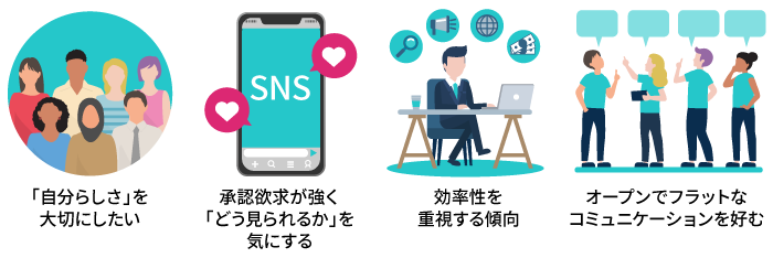 今までの若者と何が違う？Z世代の特徴は？