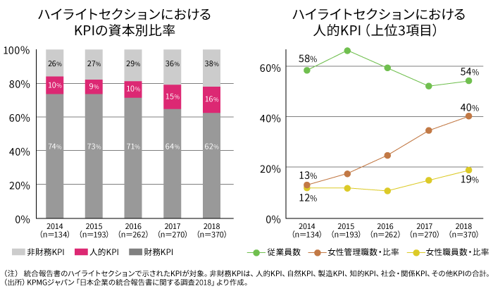 企業における人材関連情報の発信状況