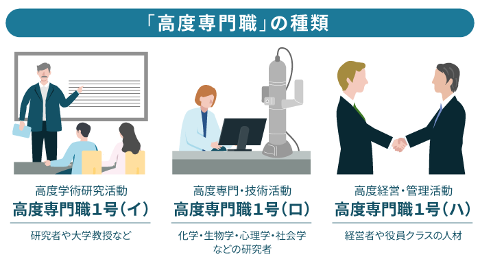 「高度専門職」の種類