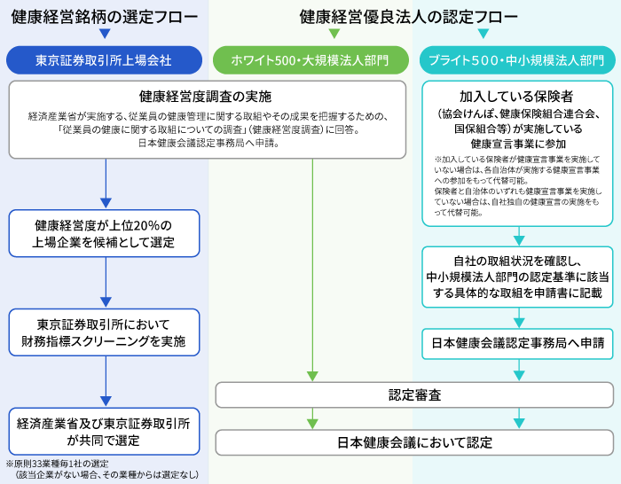 申請から認定までの流れについて