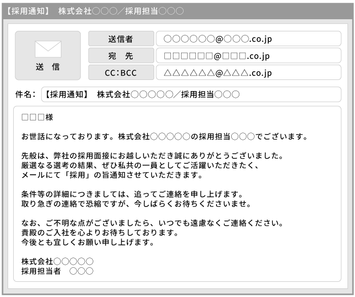 メールで送付する際の例文