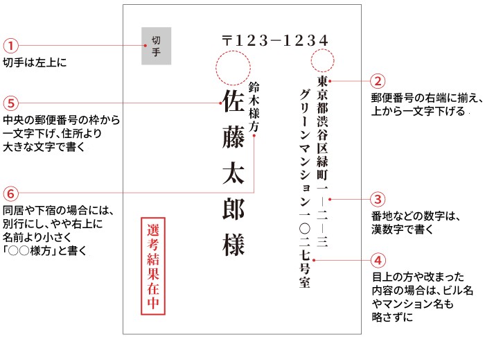 書式例