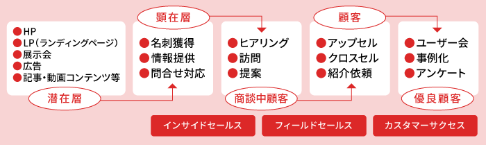 営業のゴール設定