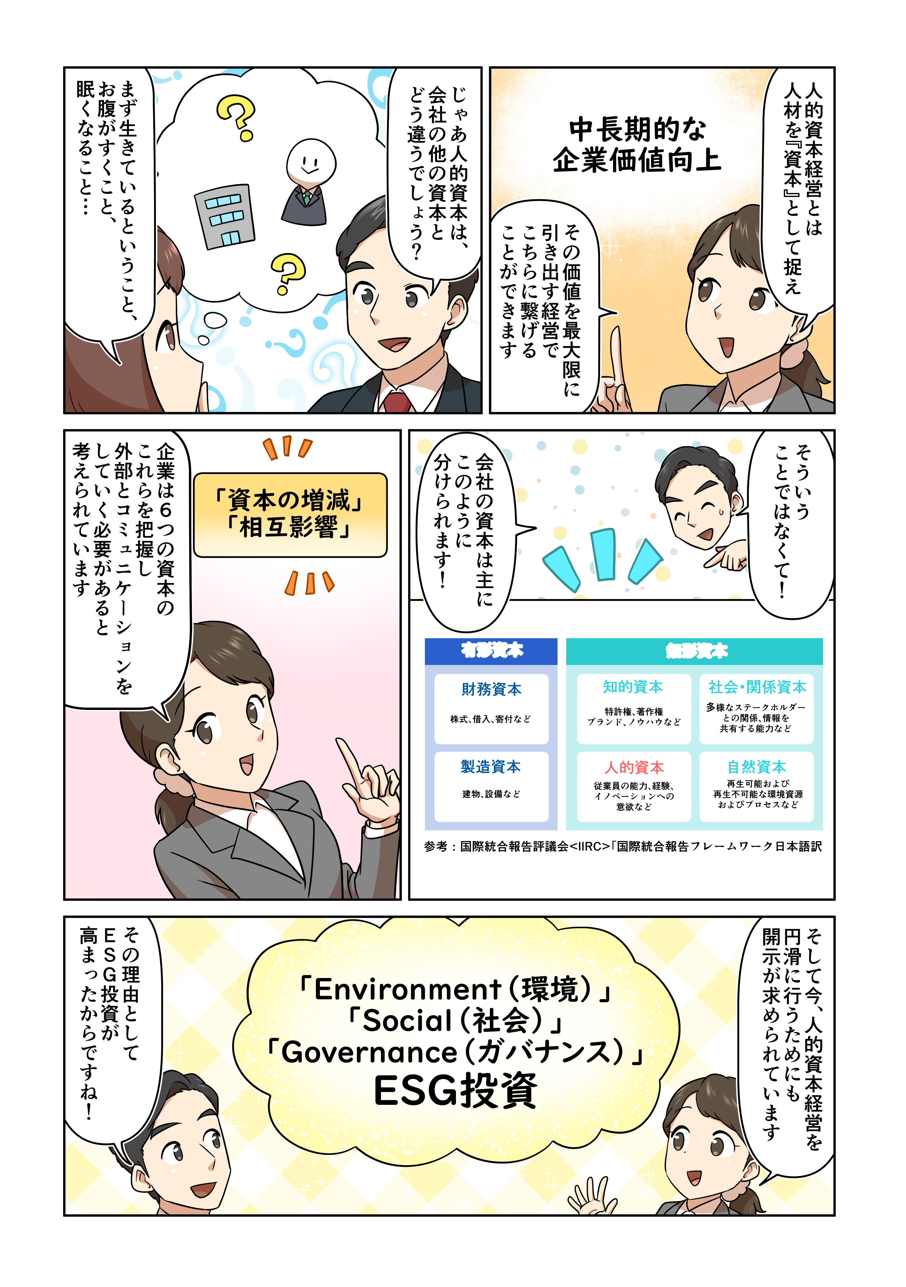 人的資本経営編