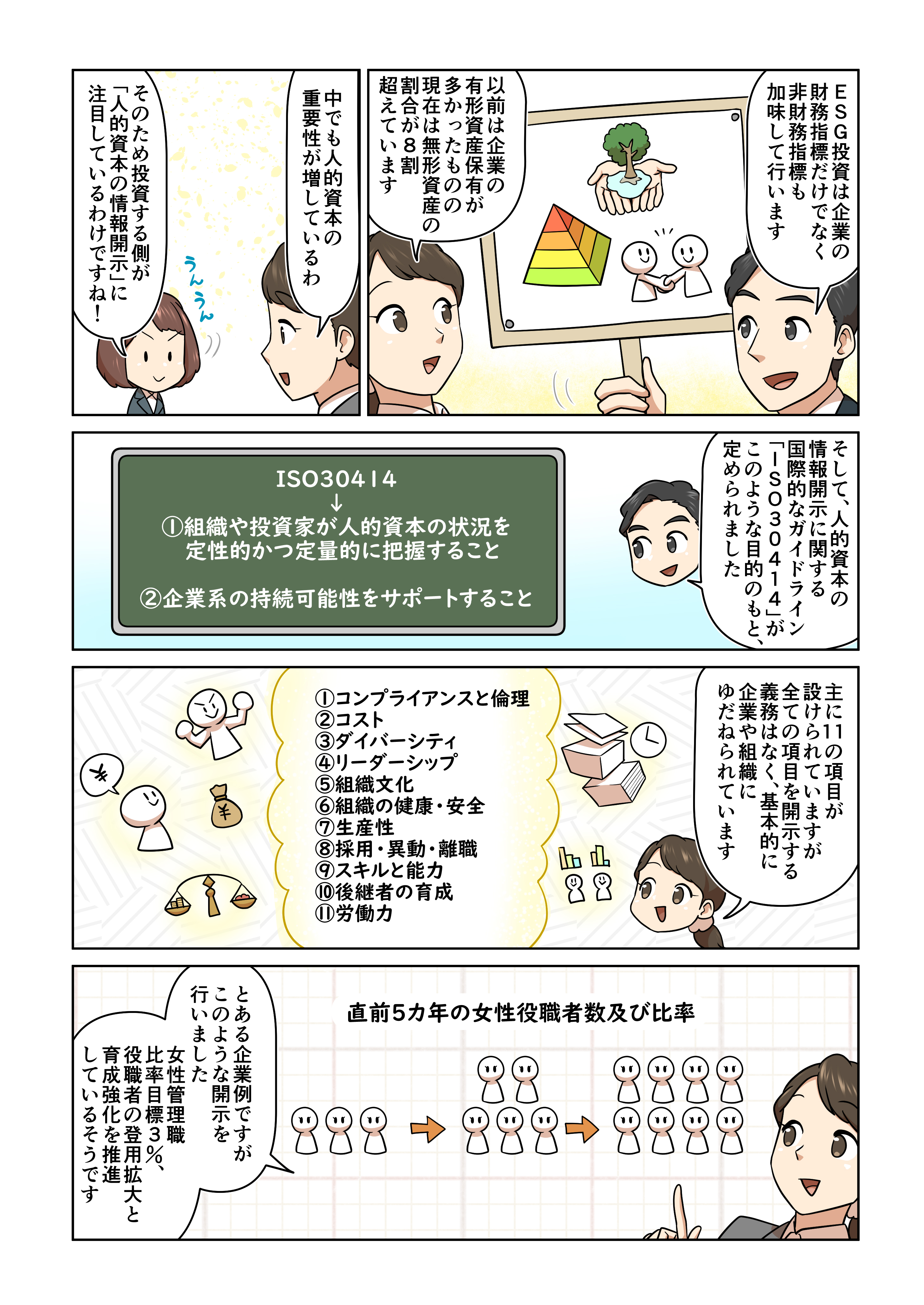 人的資本経営編