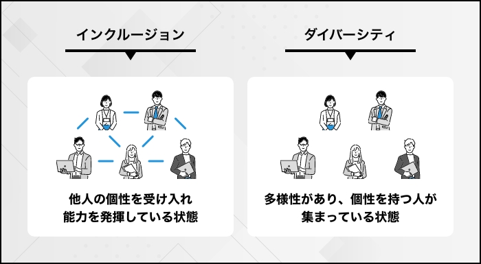 インクルージョン_とは