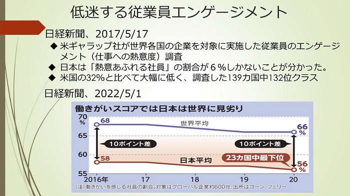 低迷する従業員エンゲージメント