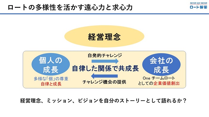 ロートの多様性を生かす遠心力と求心力