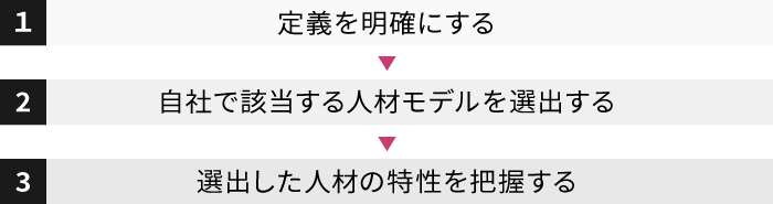 自社のハイパフォーマー分析方法