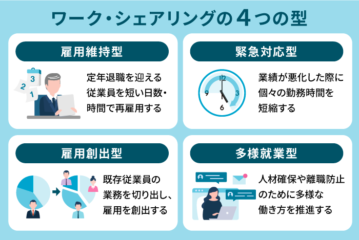 ワークシェアリングは4種類に分類される