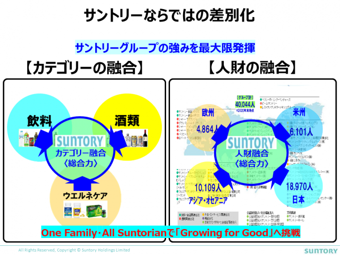 サントリーならではの差別化