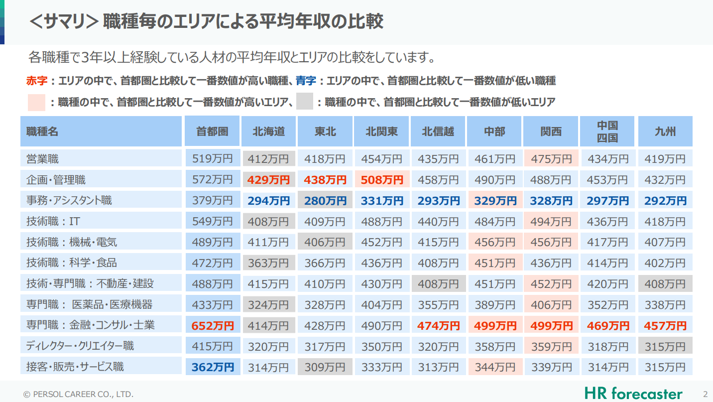 平均年収データブック