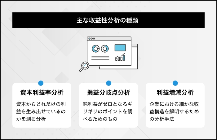 財務分析手法