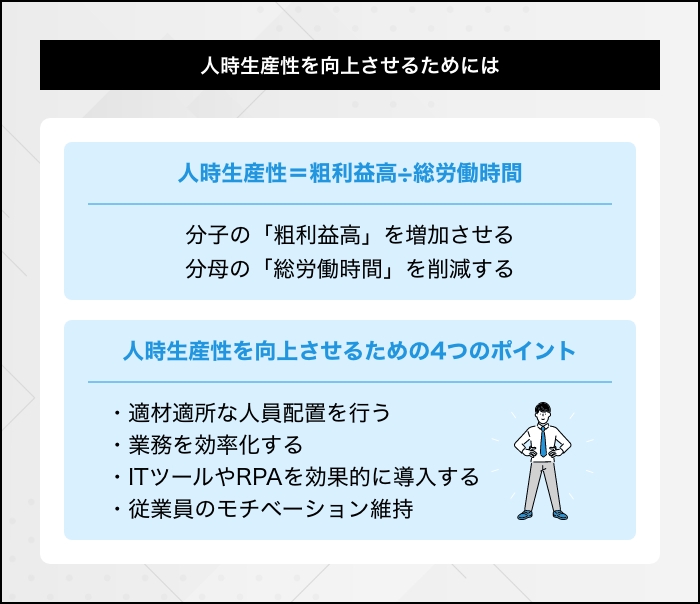 人時生産性を向上させるには