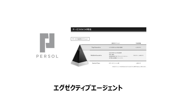 【エグゼクティブ人材】Executive Agent