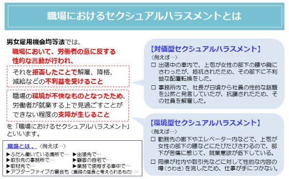 職場におけるセクシュアルハラスメントとは