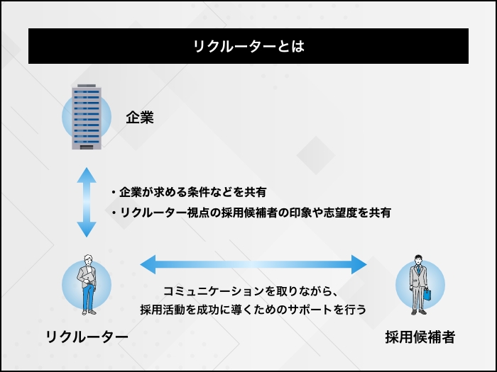 リクルーター