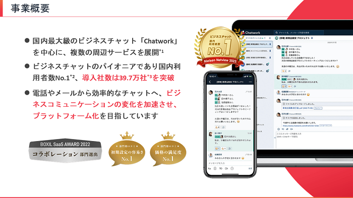 Chatworkの事業概要