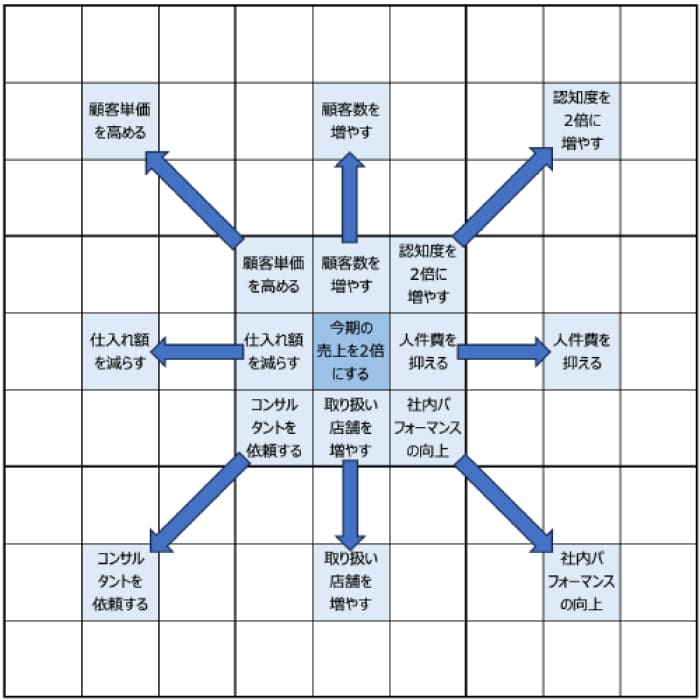 目標達成シート