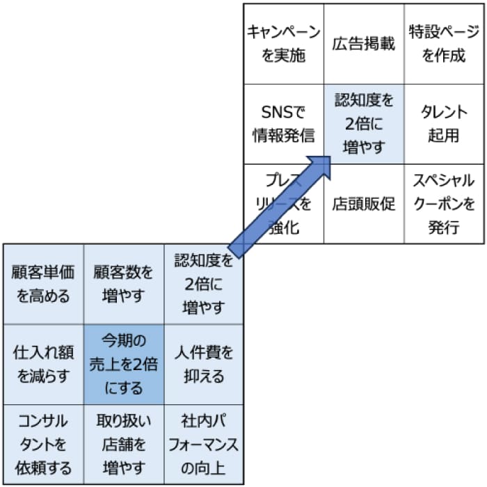 目標達成シートの拡大イメージ