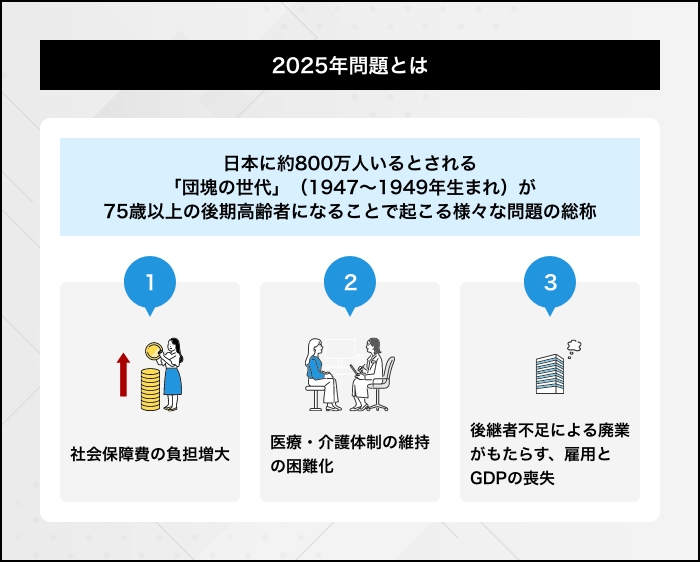 2025年問題とは