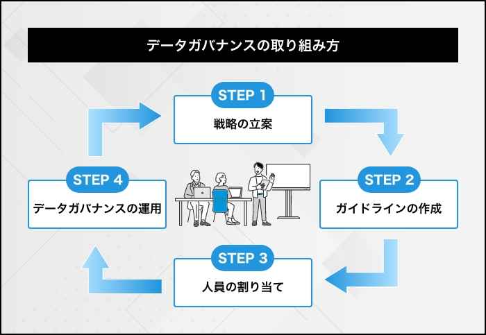 データガバナンスの取り組み方