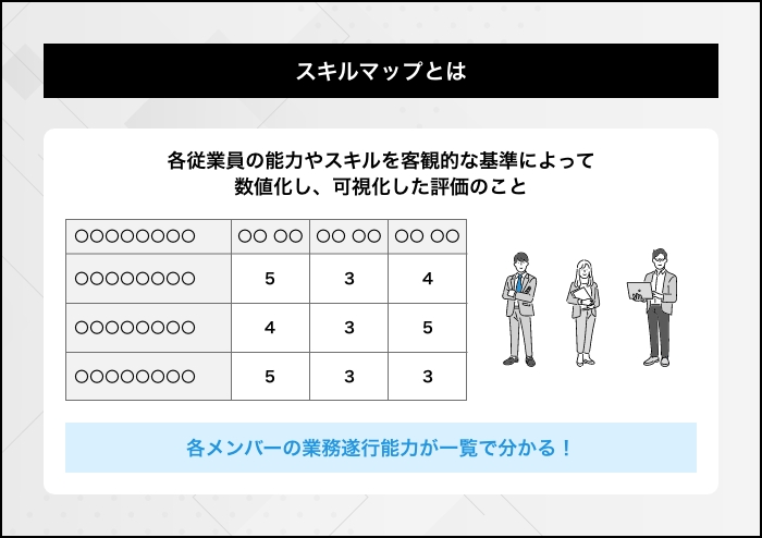 スキルマップとは