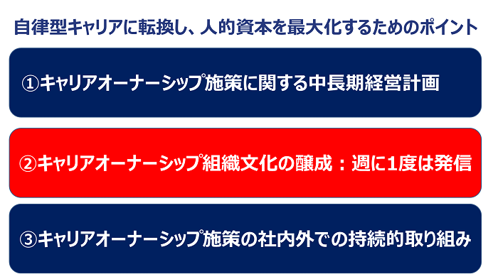 自律型キャリアに転換し、人的資本を最大化するためのポイント