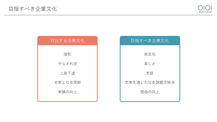 目指すべき企業文化