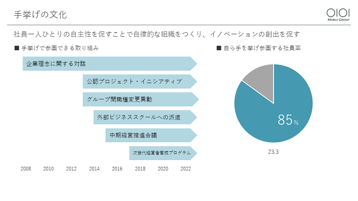 手挙げの文化