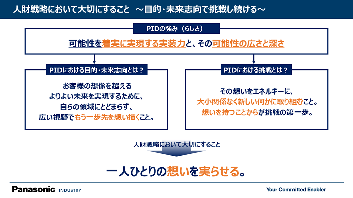 人財戦略において大切にすること　～目的・未来志向で挑戦し続ける～