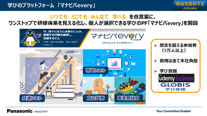 学びのプラットフォーム　「マナビバevery」