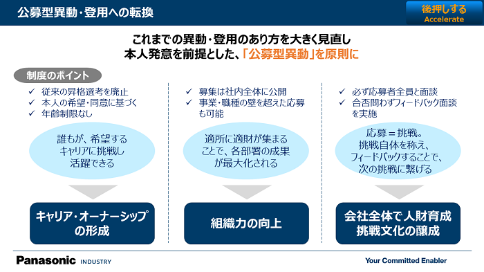 公募型異動・登用への転換