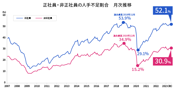 日本企業の人手不足の現状