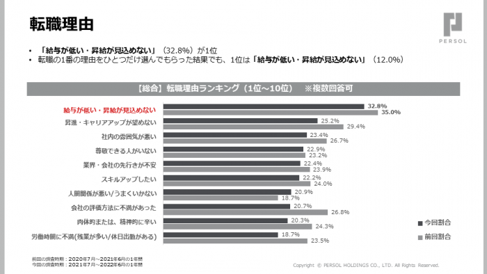 転職理由