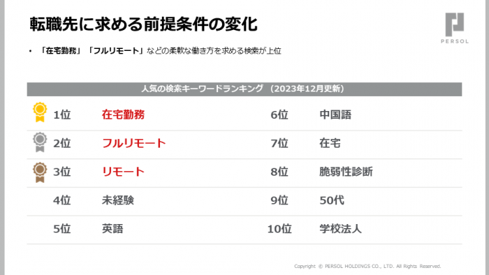 転職先に求める前提条件の変化