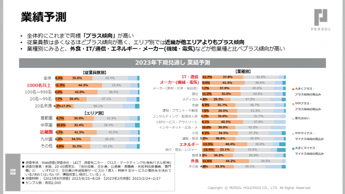 業績予測