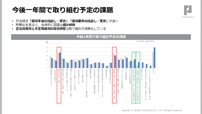 今後一年間で取り組む予定の課題