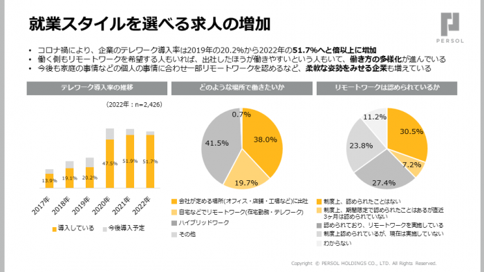 就業スタイルを選べる求人の増加