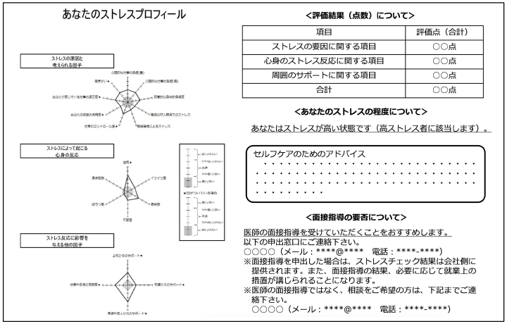 本人に通知されるストレスチェック結果のイメージ